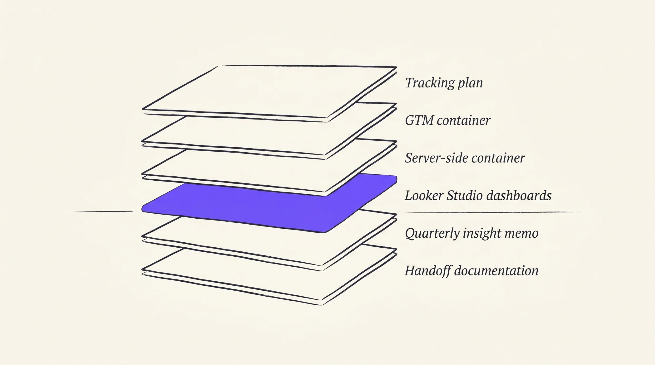 The Anlyto deliverable stack