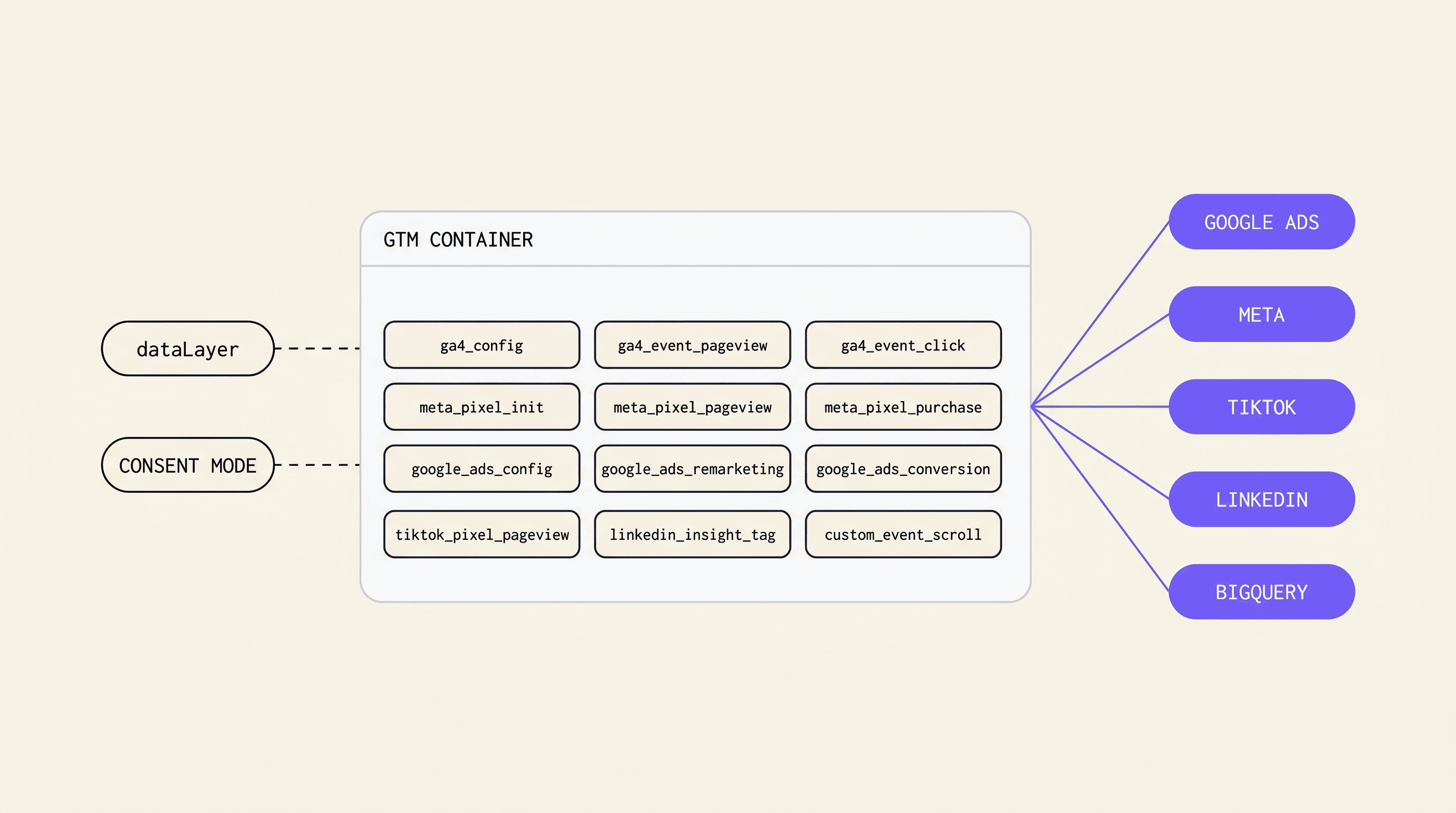 ga4-gtm mid-section banner