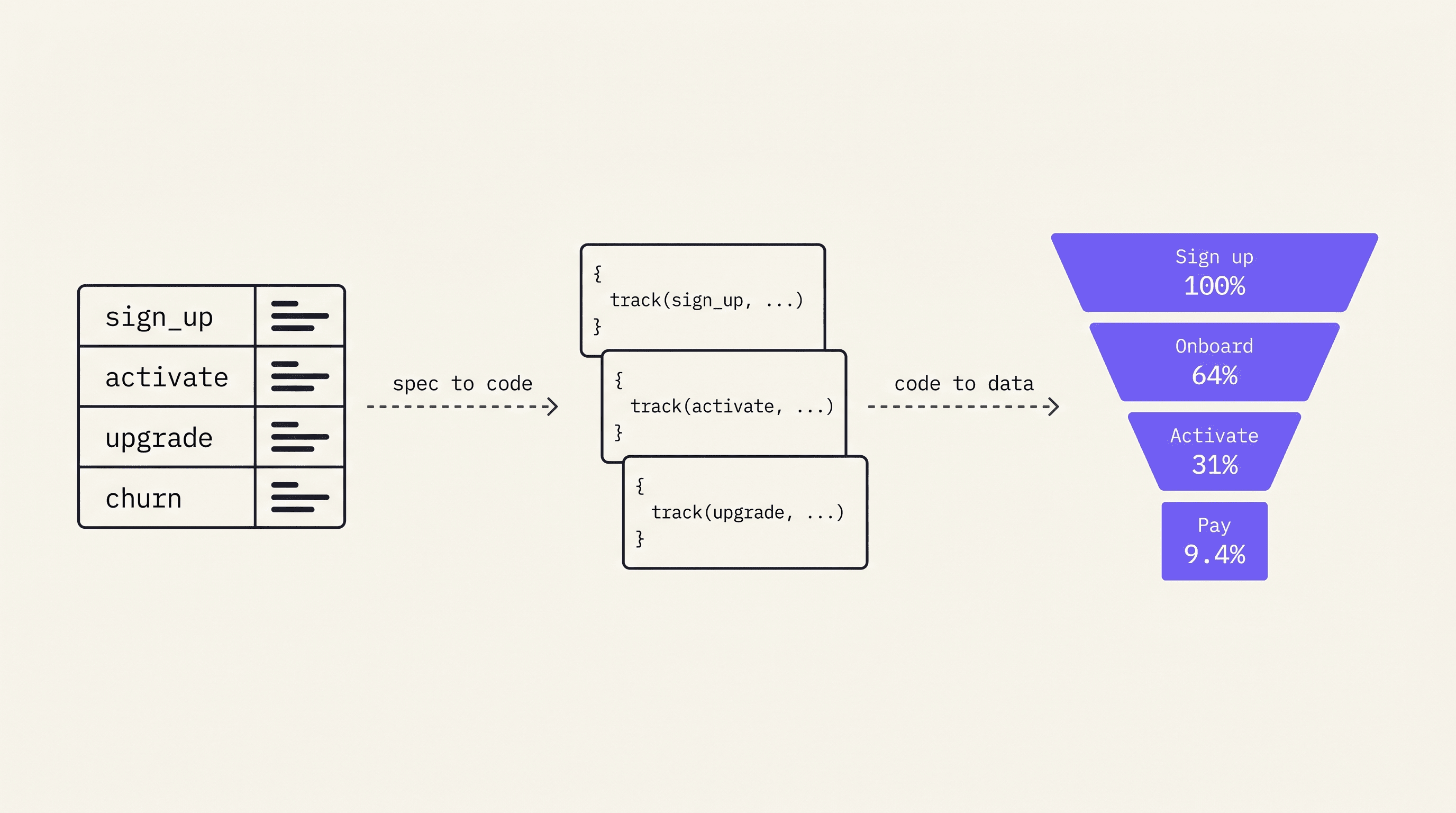 product-analytics mid-section banner