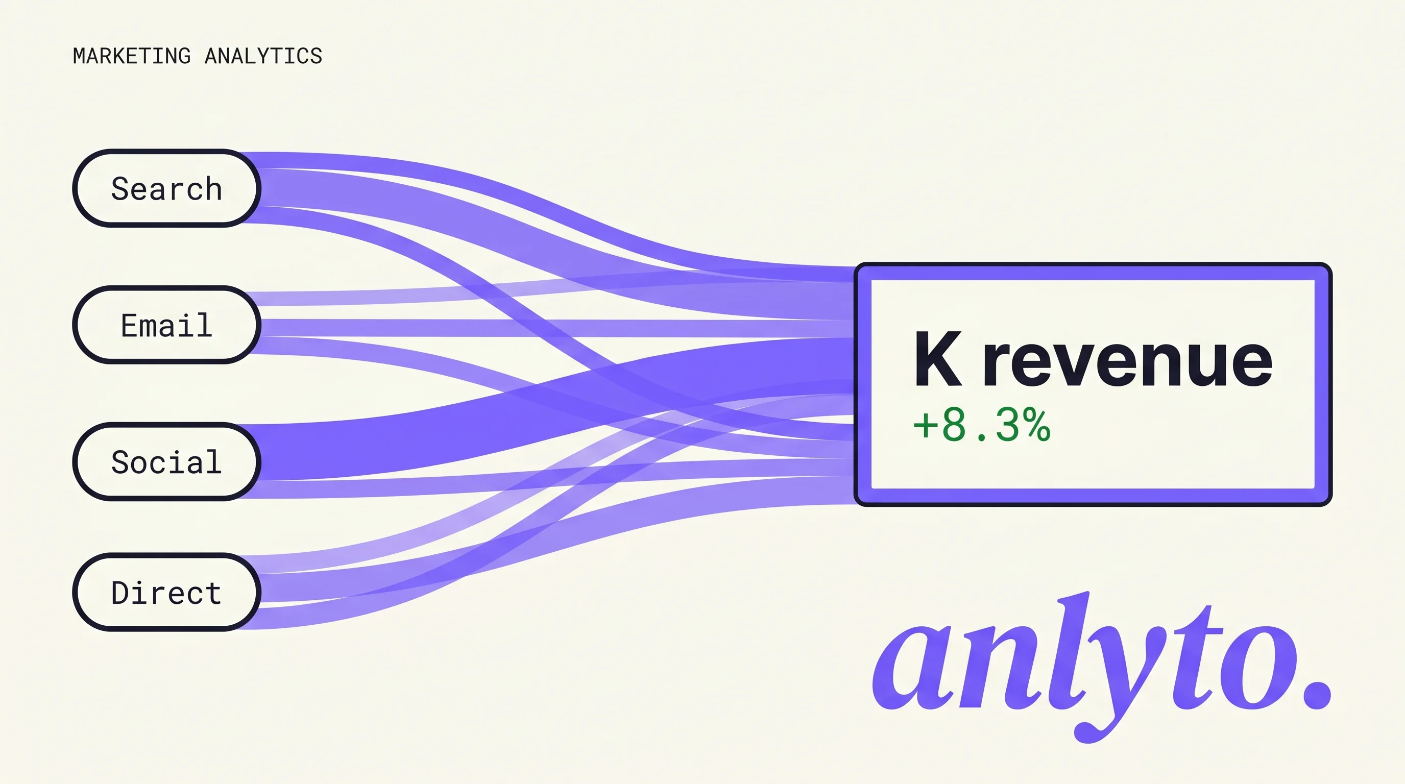 Marketing Analytics Agency - Attribution, Dashboards, Reporting | Anlyto